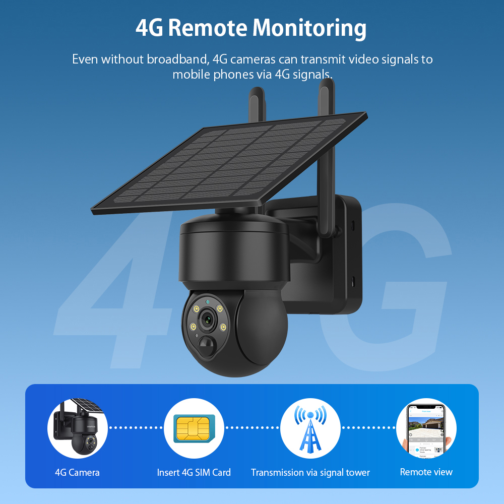 SHIWOJIA-Câmera Solar PTZ sem  - Garden Camera avaliação e preço