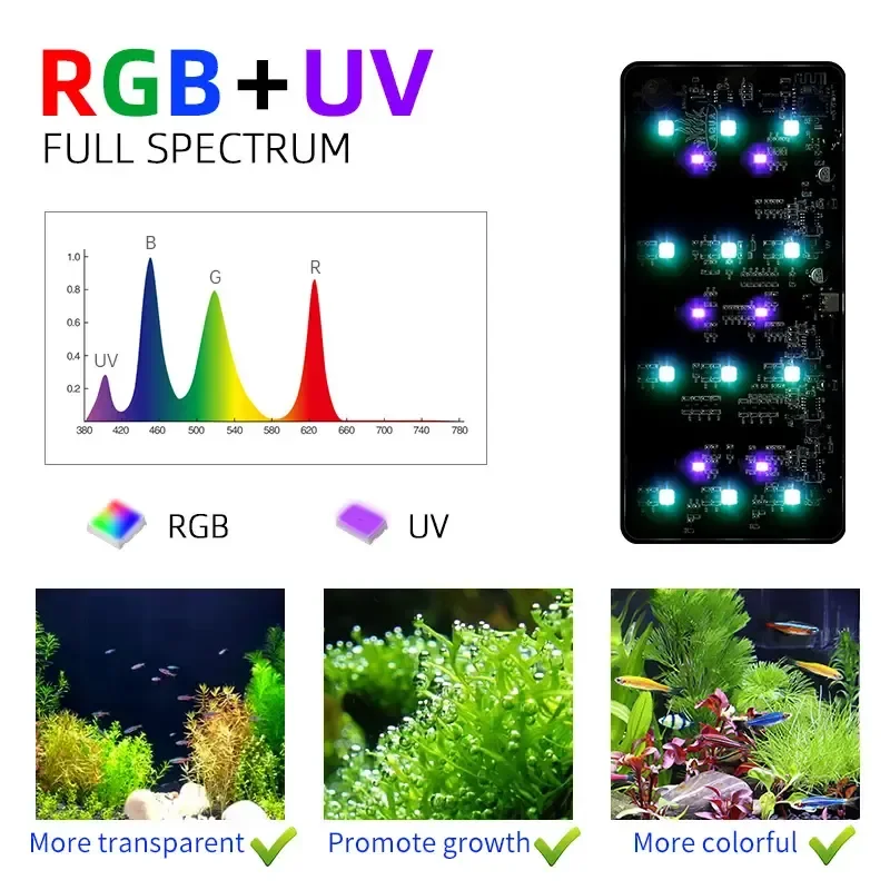 WEEK AQUA USB luz de aquário P - Plant Grow Light Full Spectrum avaliação e preço