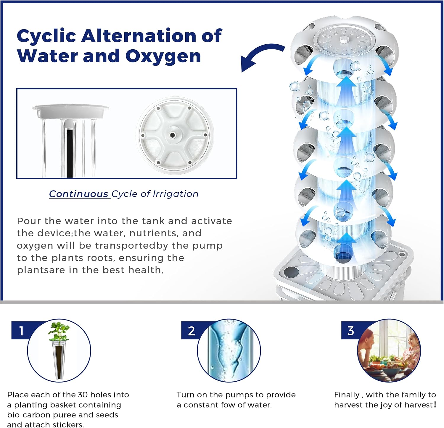 Kit de Sistema de Cultivo Hidr - Hydroponic Tower avaliação e preço