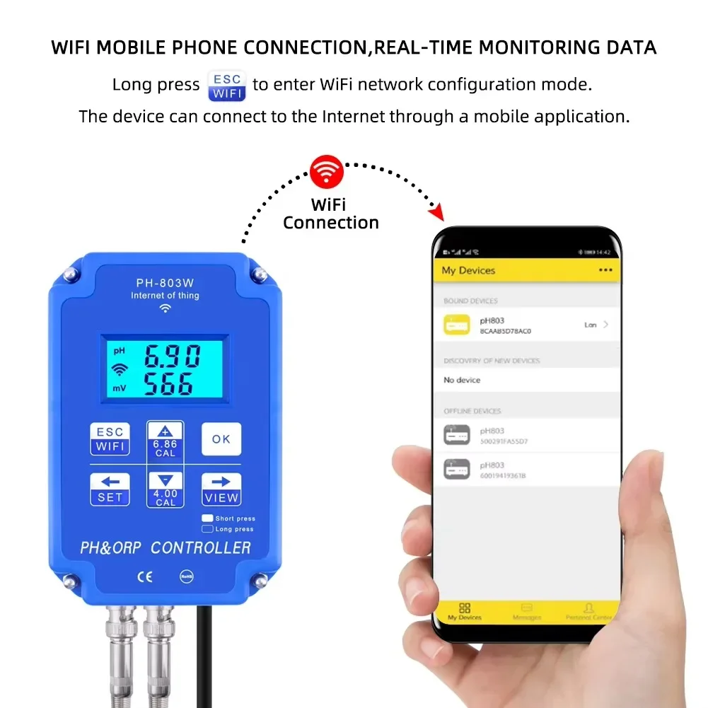 Controlador Digital 2&1 PH ORP - Plant Monitor avaliação e preço