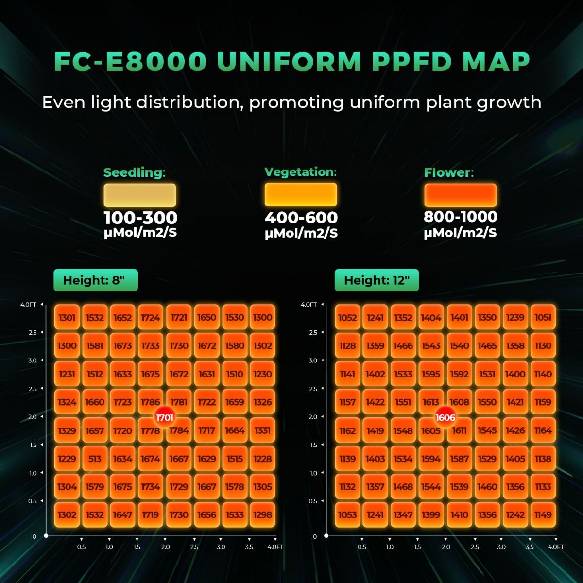 Luz de Cultivo Mars Hydro FC-E - Grow Light Led avaliação e preço