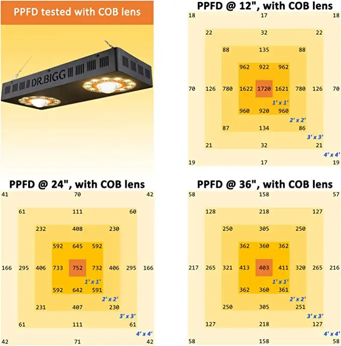 Parfactworks 62% de Desconto e - Grow Light Led avaliação e preço