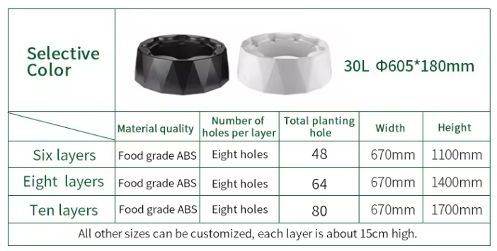 Sistema de Irrigação Automátic - Hydroponic Tower avaliação e preço