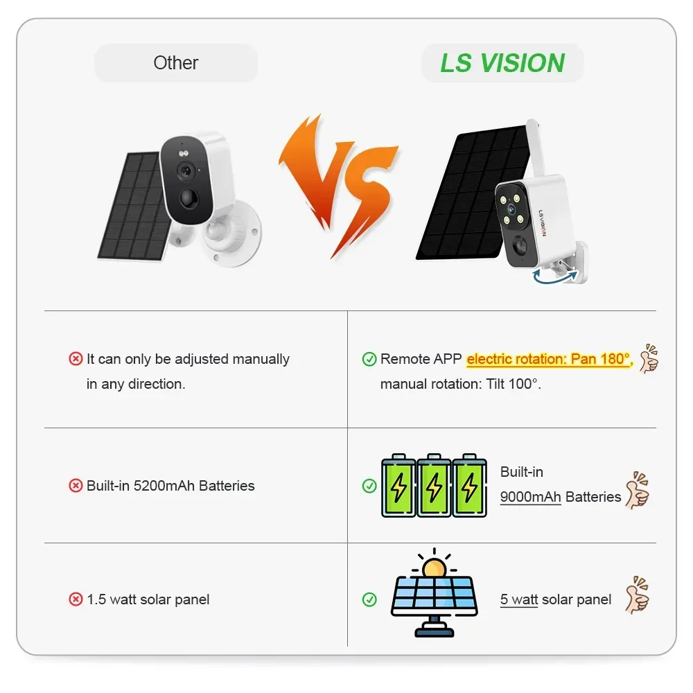 Ls vision câmera solar ao ar l - Garden Camera avaliação e preço